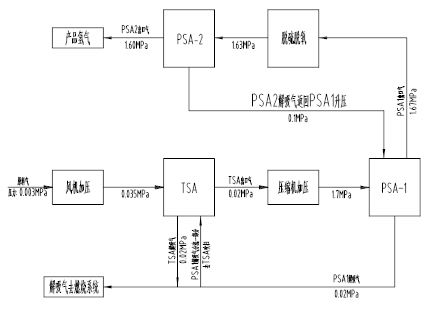 焦炉煤气制氢(图1)